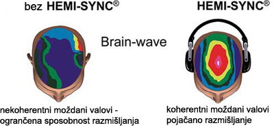 Hemi-Sync